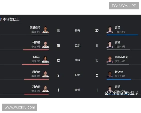 西部格局渐明:雷霆马刺森林狼太阳锁定排名 西部格局渐明:雷霆马刺森林狼太阳锁定排名
